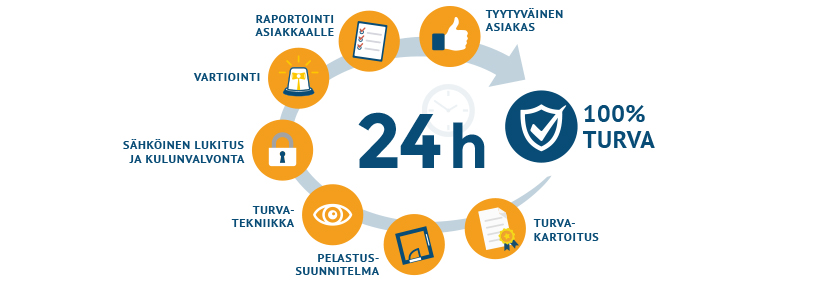 Turva&auml;ss&auml;t - turvallisuuspalvelut - julkinen
