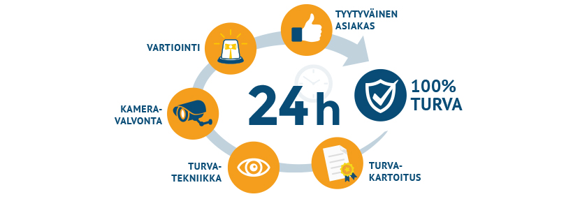 Turva&auml;ss&auml;t - turvallisuuspalvelut - yksityinen