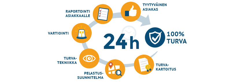 Turva&auml;ss&auml;t - turvallisuuspalvelut - yritykset